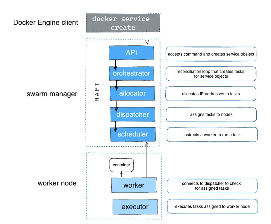 service-lifecycle.webp