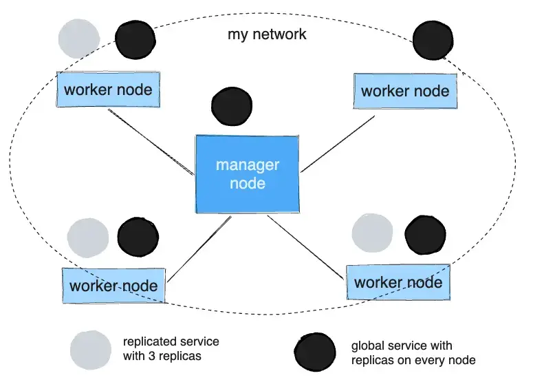 replicated-vs-global.webp