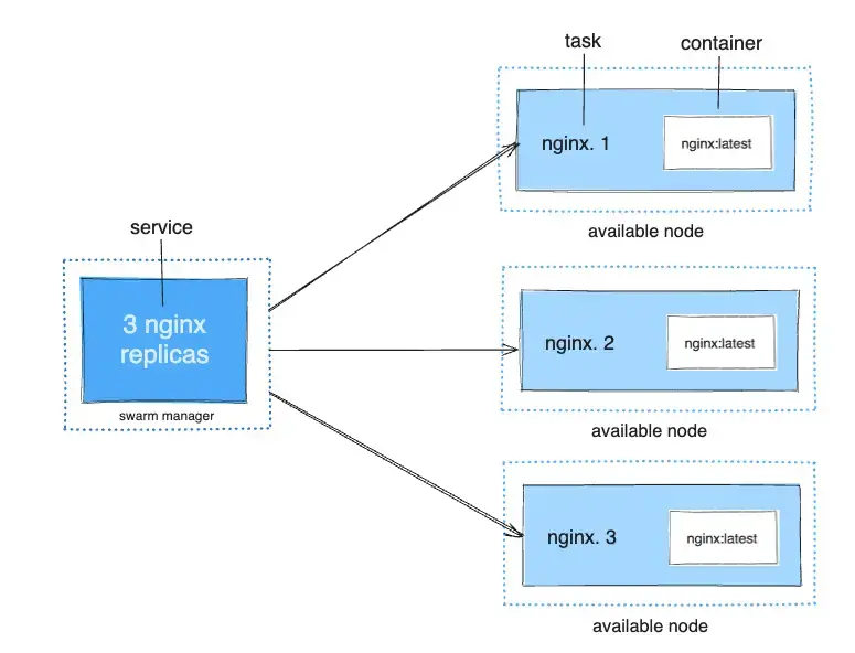 services-diagram.webp