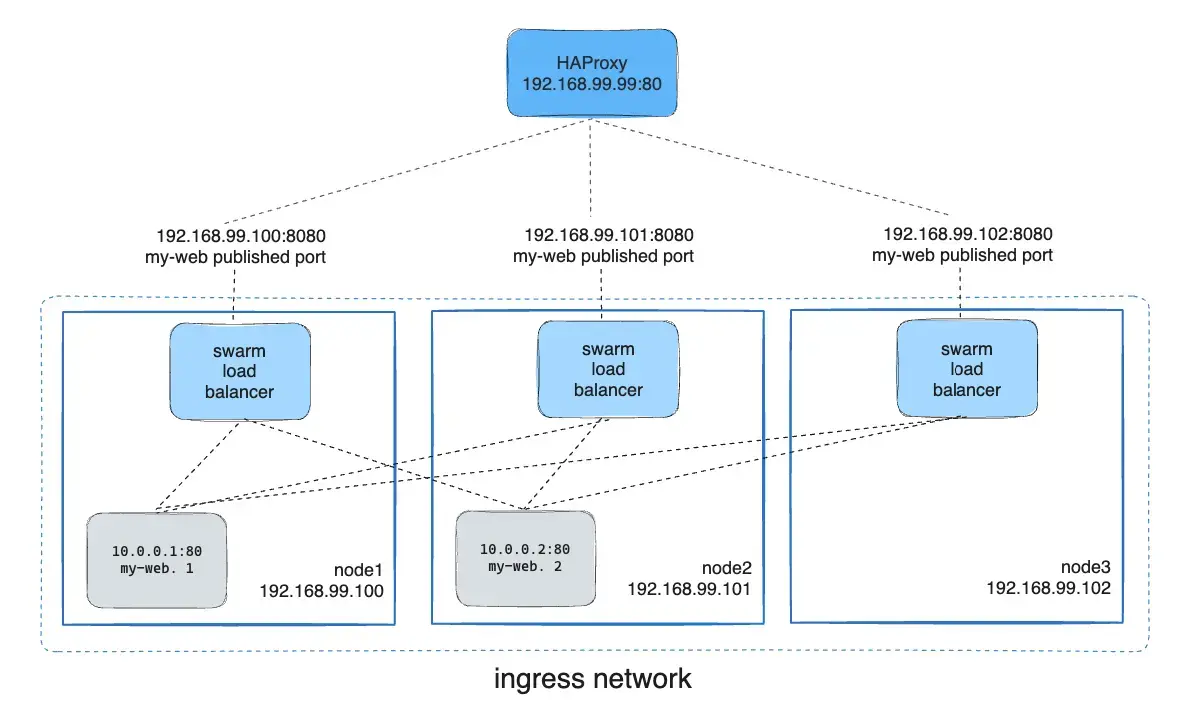 ingress-lb.webp