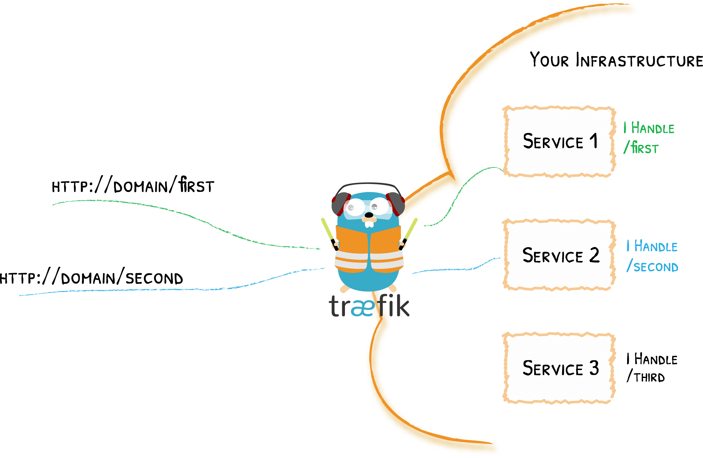 traefik-concepts-2.png