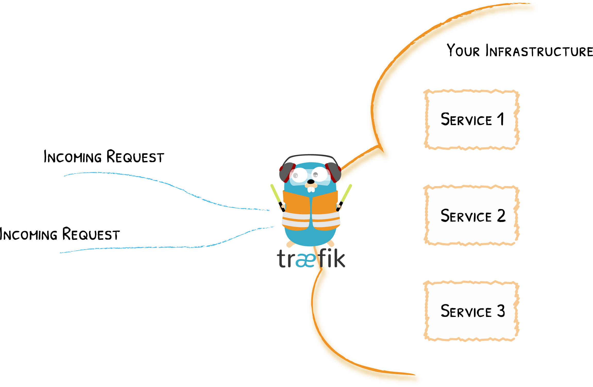 traefik-edge-router.png