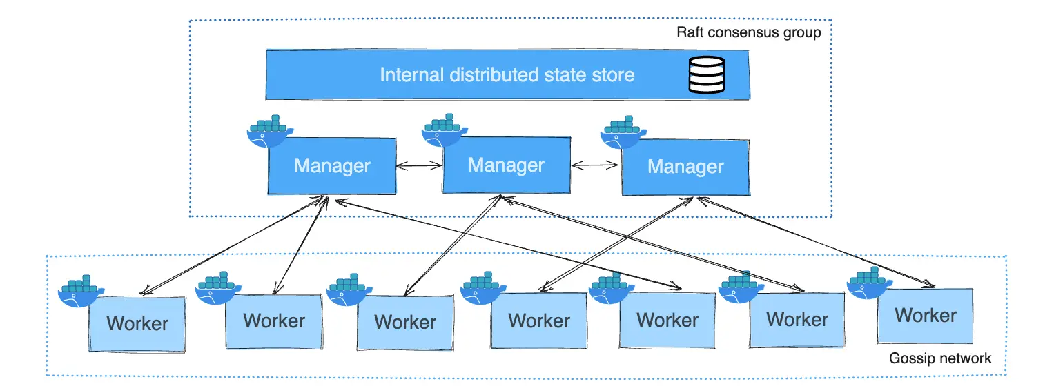 swarm-diagram.png