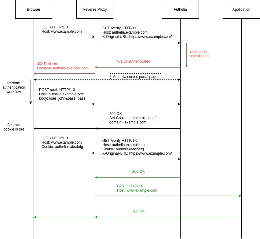 sequence-diagram_hu7576888935821004374.webp